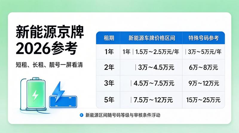 2026年北京交通新规政策解读