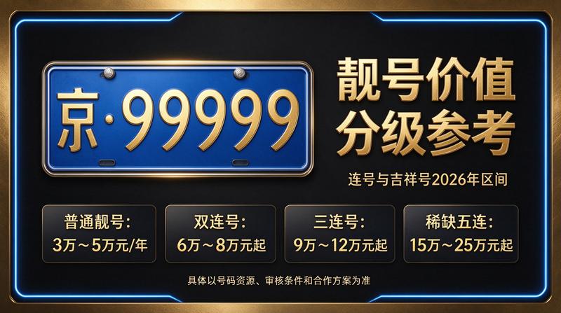 闲置北京租牌照三年价格明细表相关业务服务场景